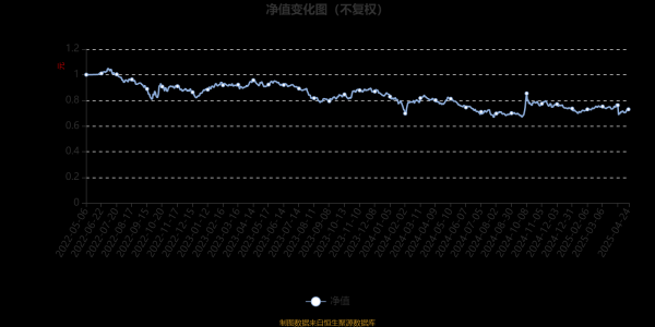 股票配资中心 大成品质医疗股票A：2025年第一季度利润306.02万元 净值增长率1.22%