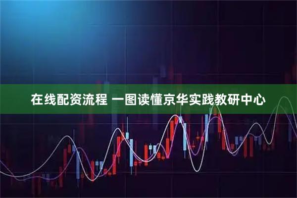 在线配资流程 一图读懂京华实践教研中心