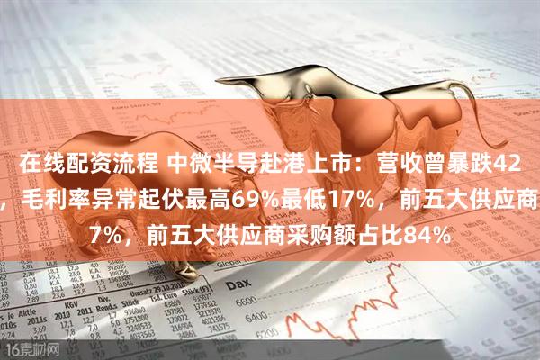 在线配资流程 中微半导赴港上市：营收曾暴跌42%净利润过山车，毛利率异常起伏最高69%最低17%，前五大供应商采购额占比84%
